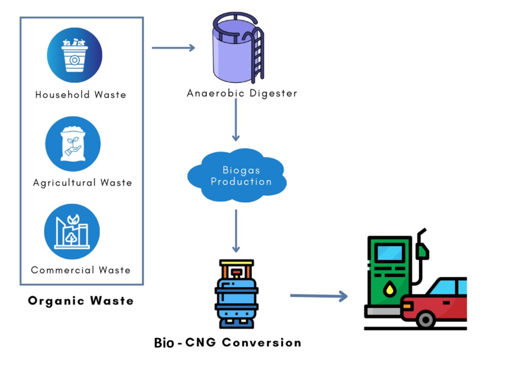 Our Commitment to a Sustainable Future - Auto Alpha Engineering Pvt Ltd